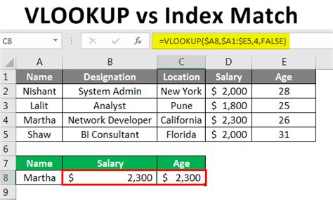 Look up values with VLOOKUP, INDEX, or MATCH